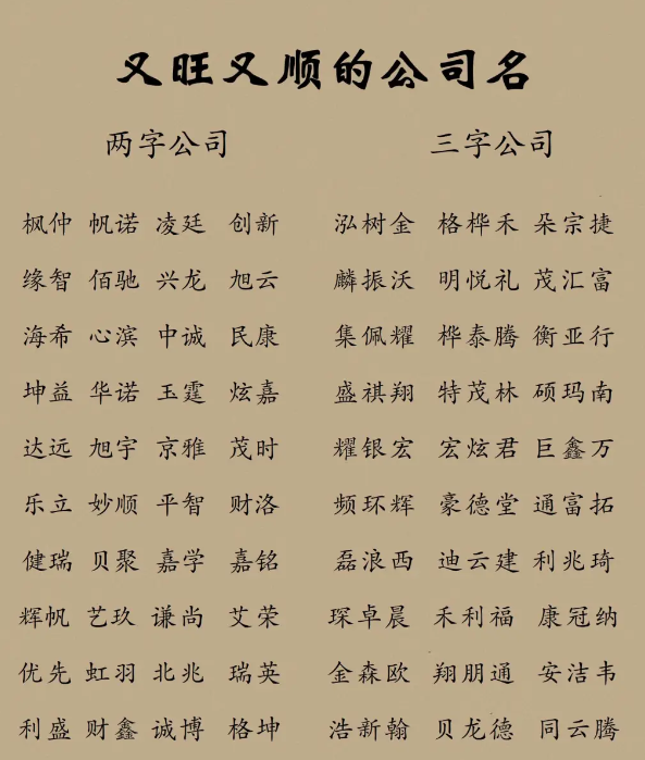 注册公司名字怎么取名能聚财？有什么讲究吗？